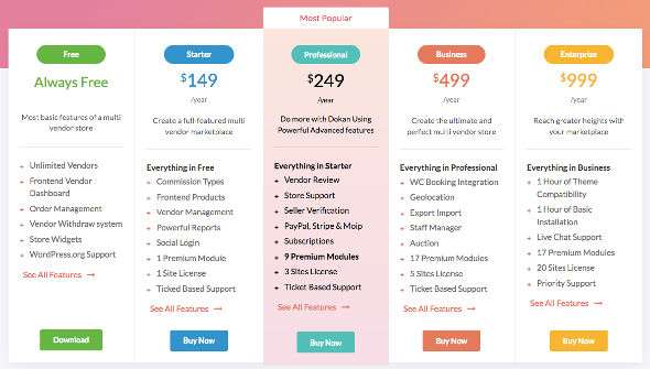 Dokan WooCommerce Multivendor Price to create an ebay website