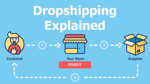 How dropshipping works