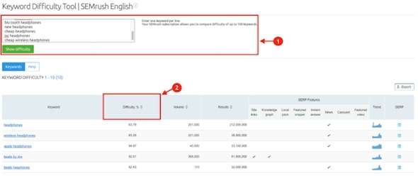 SEMrush Keyword Difficulty Tool