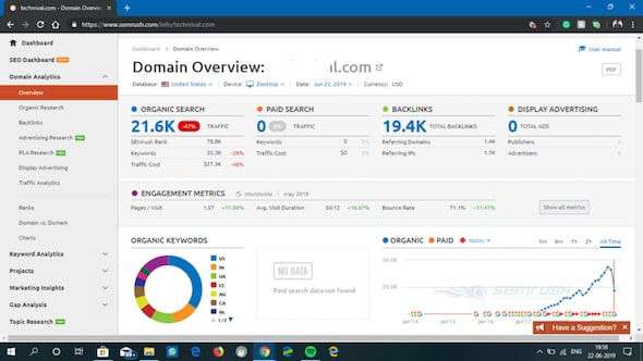 SEMrush Domain Overview