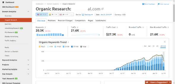 SEMrush Organic Research