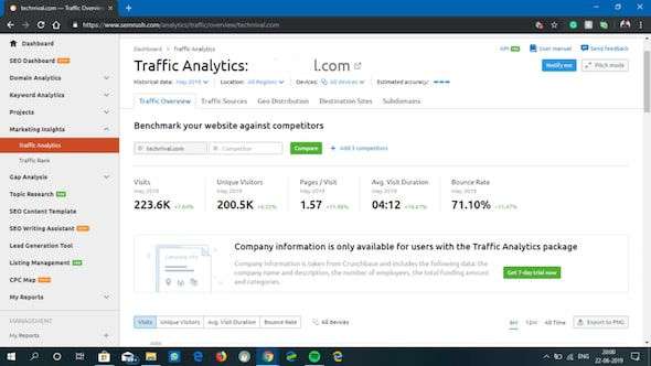 SEMrush Traffic Analytics