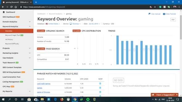 SEMrush Keyword Overview