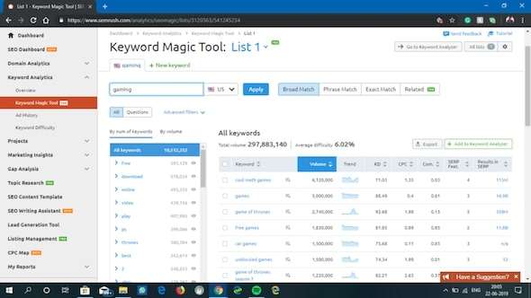 SEMrush Keyword Magic Tool