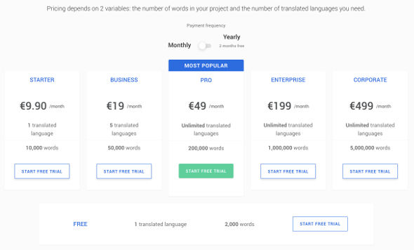 Weglot creates a multilingual WordPress Price website