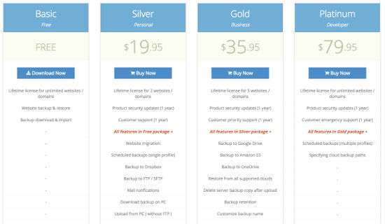 WordPress BackupGuard Pricing